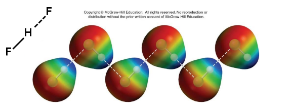 <p>is a special type of dipole–dipole interaction.  </p><p>Hydrogen bonding only occurs in molecules that contain H bonded to a small, highly electronegative atom such as N, O, or F</p>