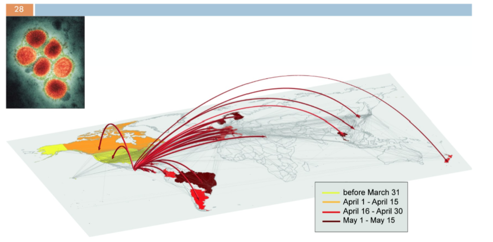 <p>H1N1 swine flu that emerged in Mexico in 2009 and spread rapidly </p>