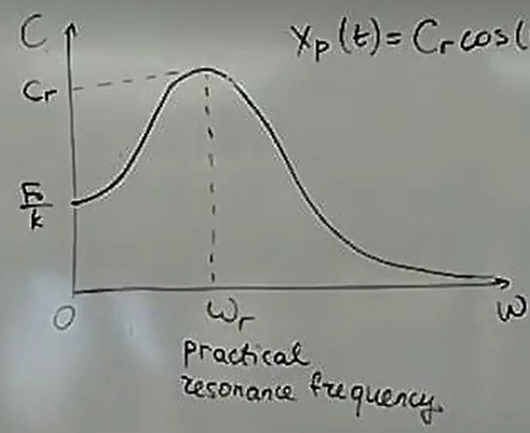 <p>(October 20. 3.6) (Exam 3 Material)</p>