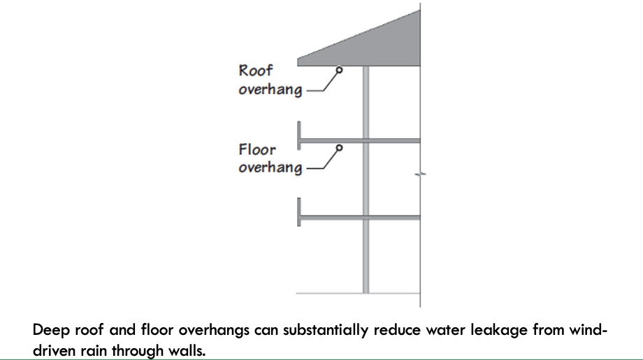 <p>Walls with Overhangs (Water Infiltration Control)</p>