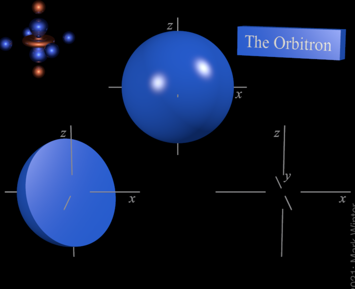 <p>n=1, l=0, angular nodes=0, radial nodes=0</p><p>spherical</p>