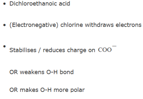 <p>higher ka = stornger acid </p><p>polarisis/ weaknens  OH bond</p><p>Cl is highly electrongative so attracts electrons more strongly  </p>