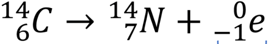 <p>nuclear equation for beta decay</p>