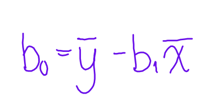 <p>b0 = average y - b1 times average x </p>