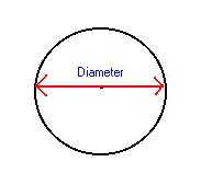 The longest chord or a circle. OR The length of the chord that passes through the center of a circle.