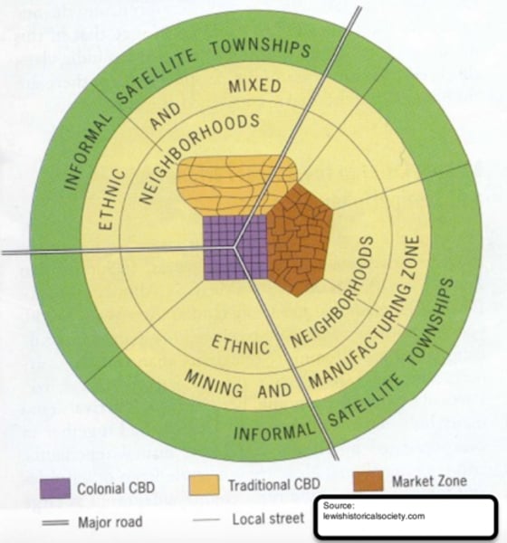 <p>De Blij: A model that suggests that African cities have more than one CBD, heavily influenced by colonial powers</p>