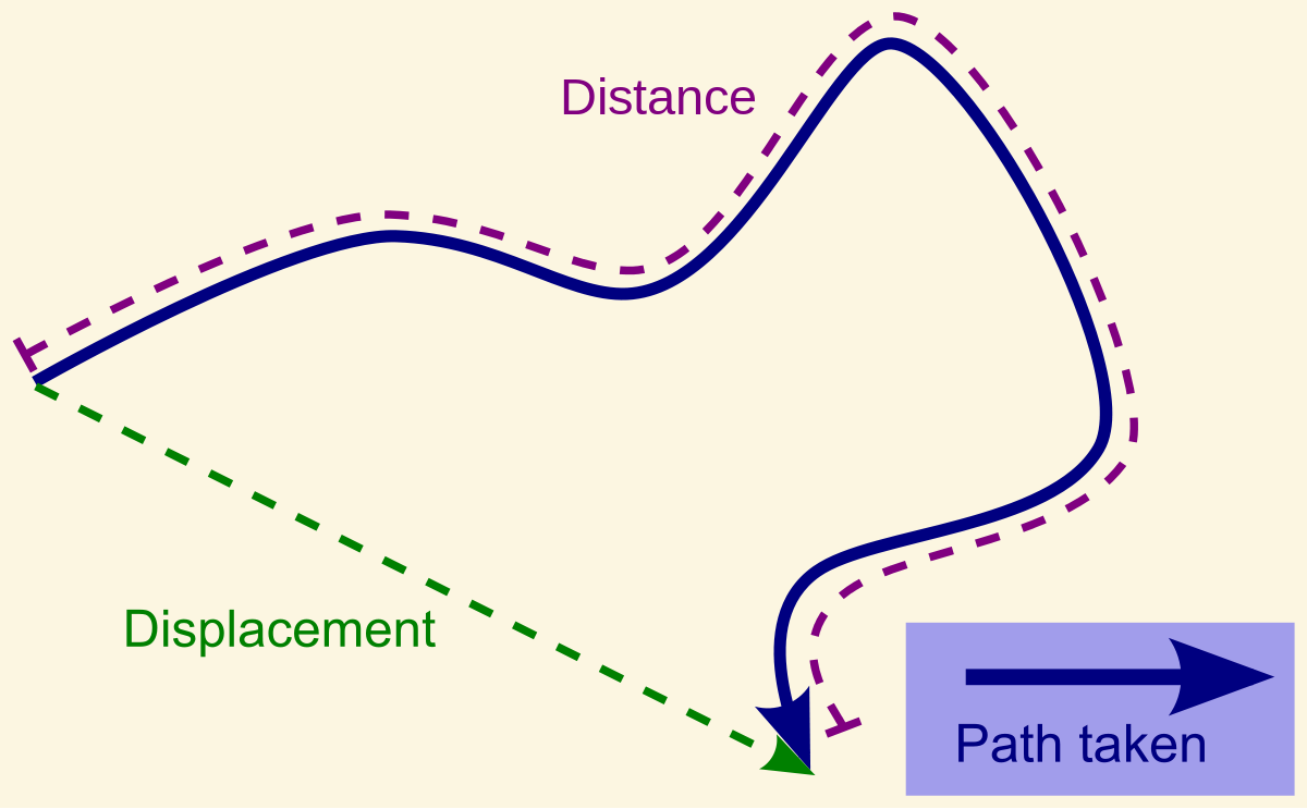 <p>dependent </p>
