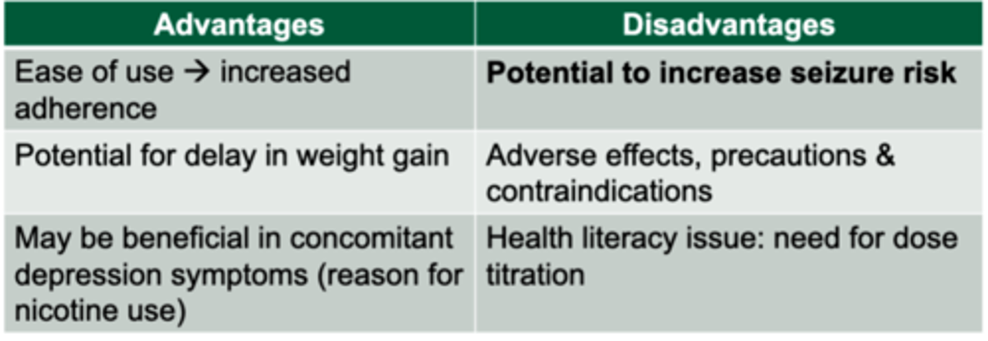 <p>- lowers craving for cigarettes</p><p>-lowers symptoms of nicotine withdrawal</p><p>-Delays weight gain</p><p>* Contraindicated in patients with seizure disorder </p>