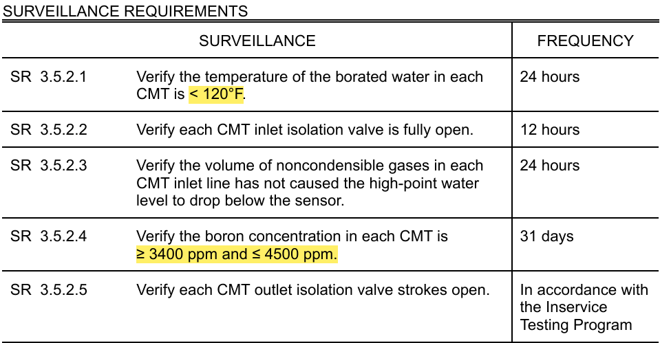 <p>(Official bands in Snip, midpoints listed below)</p><p>&lt;120°F</p><p>3950ppm</p>