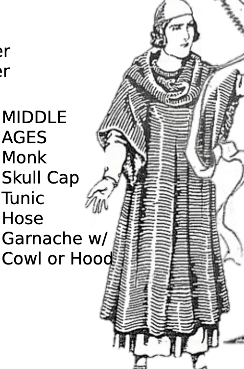<p>Skull Cap- cap tight to the scalp</p><p>Tunic</p><p>Hose</p><p>Garnache w/ Cowl or Hood- <span>long, flowing outer garment or cloak with wide, capelike sleeves and open sides under the arms</span></p>