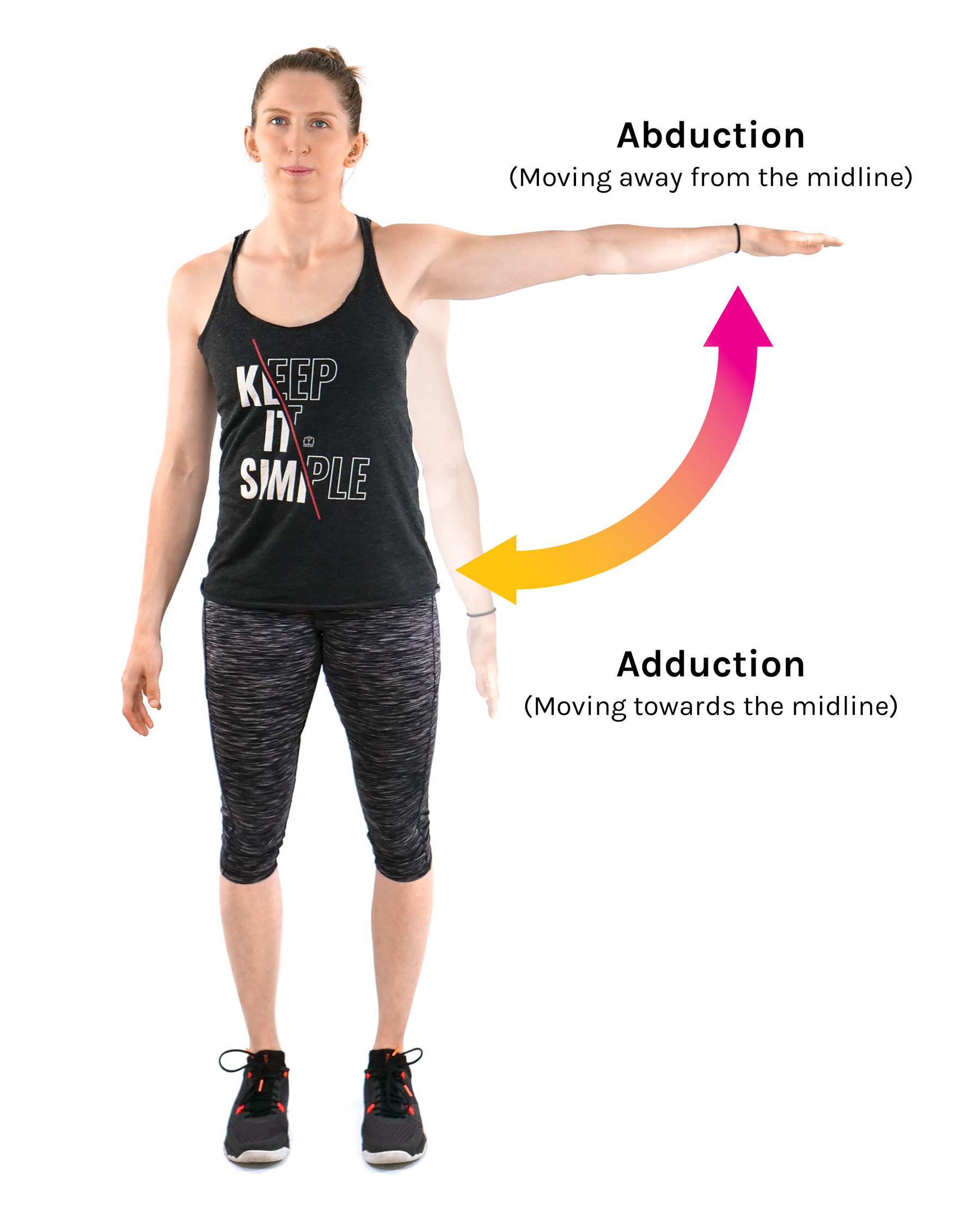 <p><span>Movement away from the midline of the body in the FRONTAL plane is called</span></p>