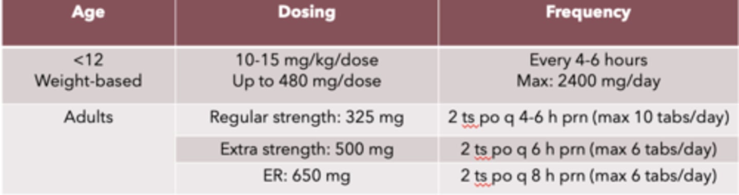 <p>Dosing:</p><p>- regular strength: 325 mg</p><p>- Extra strength: 500 mg</p><p>- ER: 650 mg </p><p>Frequency:</p><p>- regular strength: 2 ts po q 4-5 h prn (max 10 tabs/day)</p><p>- Extra strength: 2 ts po q 6 h prn (max 6 tabs/day)</p><p>- ER: 2 ts po q 8 h prn (max 6 tabs/day) </p>