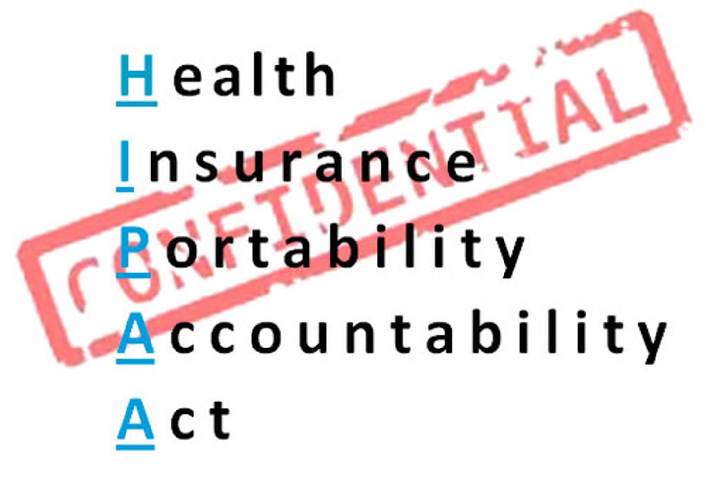 <p>"Health Insurance Portability and Accountability Act" Protects healthcare information while it's shared among other healthcare providers. Must protect patient privacy while being shared.</p>