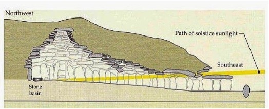 <p>Corbeling</p>