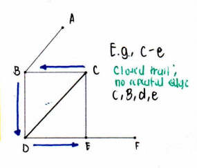 <p>a closed trail of length 3 or more<br>(like closed trail)</p>