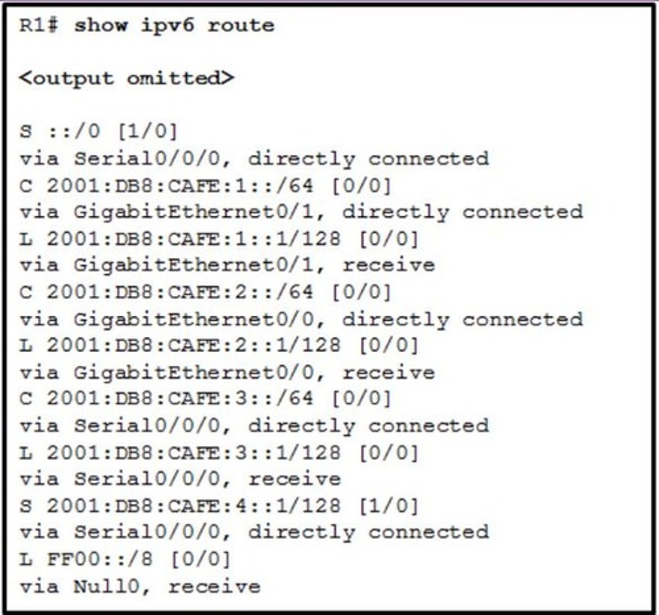 <p>forward the packet out Serial0/0/0</p>