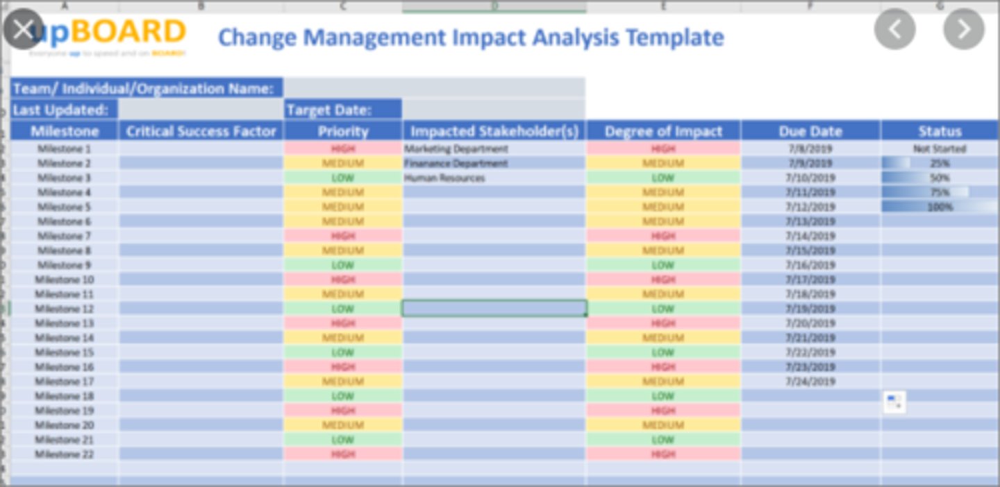<p>Predicting the ramifications of a requested change on requirements, the solution, or the project.</p>