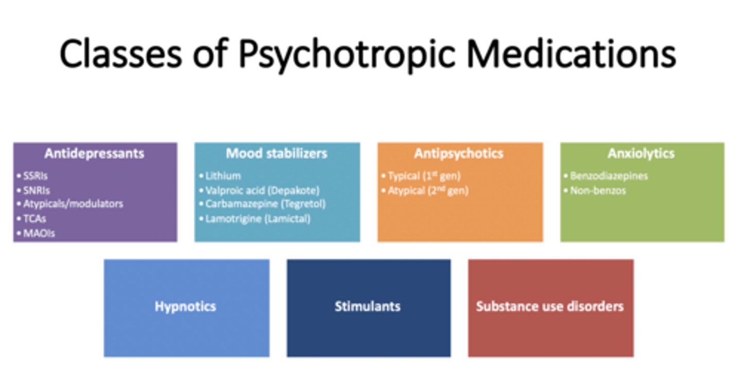 <p>a drug that treats mental illness by altering the brain and nervous system's chemical balance</p>