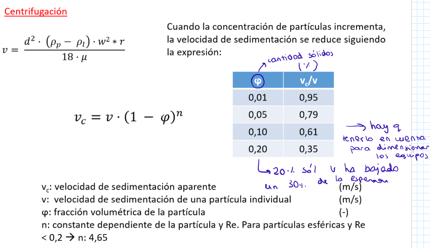 <p>Sí, cuando la concentración de partículas incrementa, la velocidad de sedimentación se reduce, por ello hay que tener en cuenta la velocidad aparente, ya que que la ley de Stokes asume que la partícula sedimenta de forma aislada</p>
