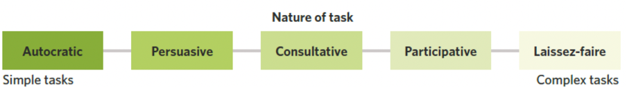 <p>This refers to qualitative characteristics of the task such as degree of simplicity/complexity, degree of difficulty and level of creativity required</p><p class="MsoListParagraph"><span>o</span><span style="font-size: 7pt; font-family: &quot;Times New Roman&quot;;">&nbsp;&nbsp; </span><em>What type of task has to be completed?</em></p>