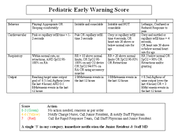 <p>PEWS pain scale</p>