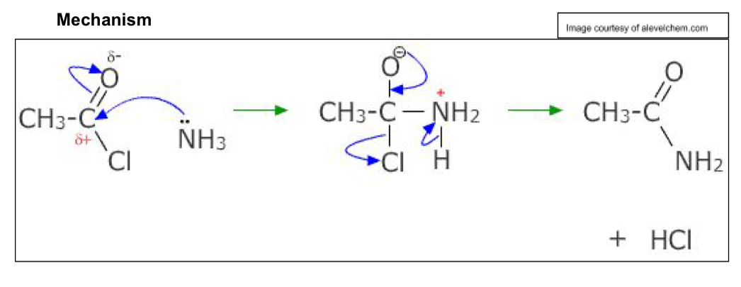 <ul><li><p>Addition: carbon of C=O attracts lone pair of e- from nucleophile</p></li><li><p>Pair of e- in C=O transferred to oxygen→ negatively charged</p></li><li><p>Elimination: double bond reformed</p></li><li><p>C-Cl bond breaks</p></li><li><p>Cl reacts with hydrogen atom → HCL</p></li></ul><p></p>