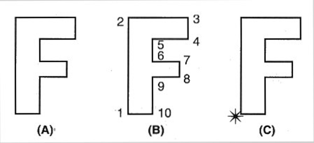 <p>Studying working memory</p><p>_________________ - <span><strong>Two tasks are done simultaneously.</strong></span></p><p><span><strong>Can they be done independently or do they interfere with one another?</strong></span></p><ul><li><p><span>Brooks (1968) → provided evidence that mentally scanning an imagined object and scanning a real object involve similar spatial processes</span></p></li></ul><p></p>
