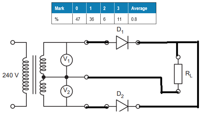 <ol><li><p>It’s a rectifier and the middle wire is the ground</p></li><li><p>The middle connects to one side of the resistor, the top and bottom to the other end (through the diodes)</p></li></ol><p></p>