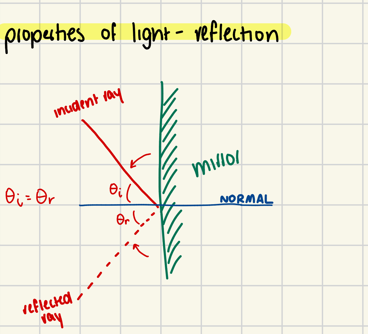 <p><span style="line-height: 115%;"><span>light bouncing off of a surface.</span></span></p>