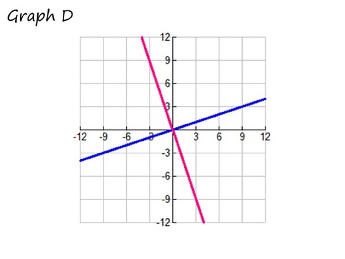 <p>Find the solution.</p>