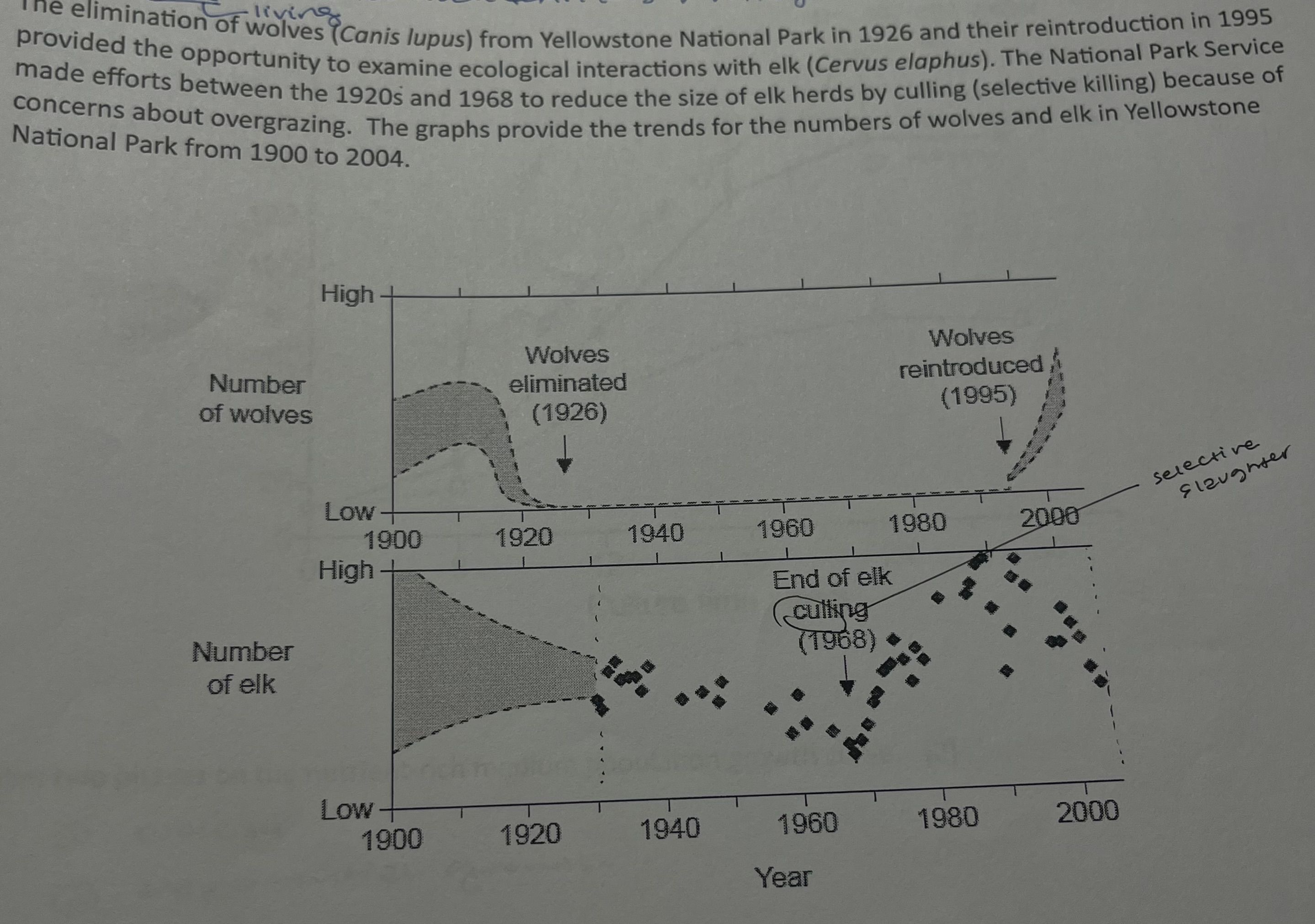 <p>list <strong>two </strong>biotic factors, other than wolf predation or culling, that could affect the elk population [2]</p>