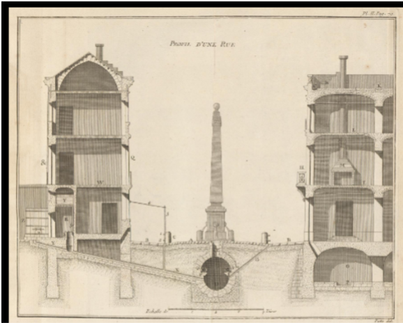 <p><span>Profile of a street from Memoire on the Most Important Objects in Architecture</span></p>