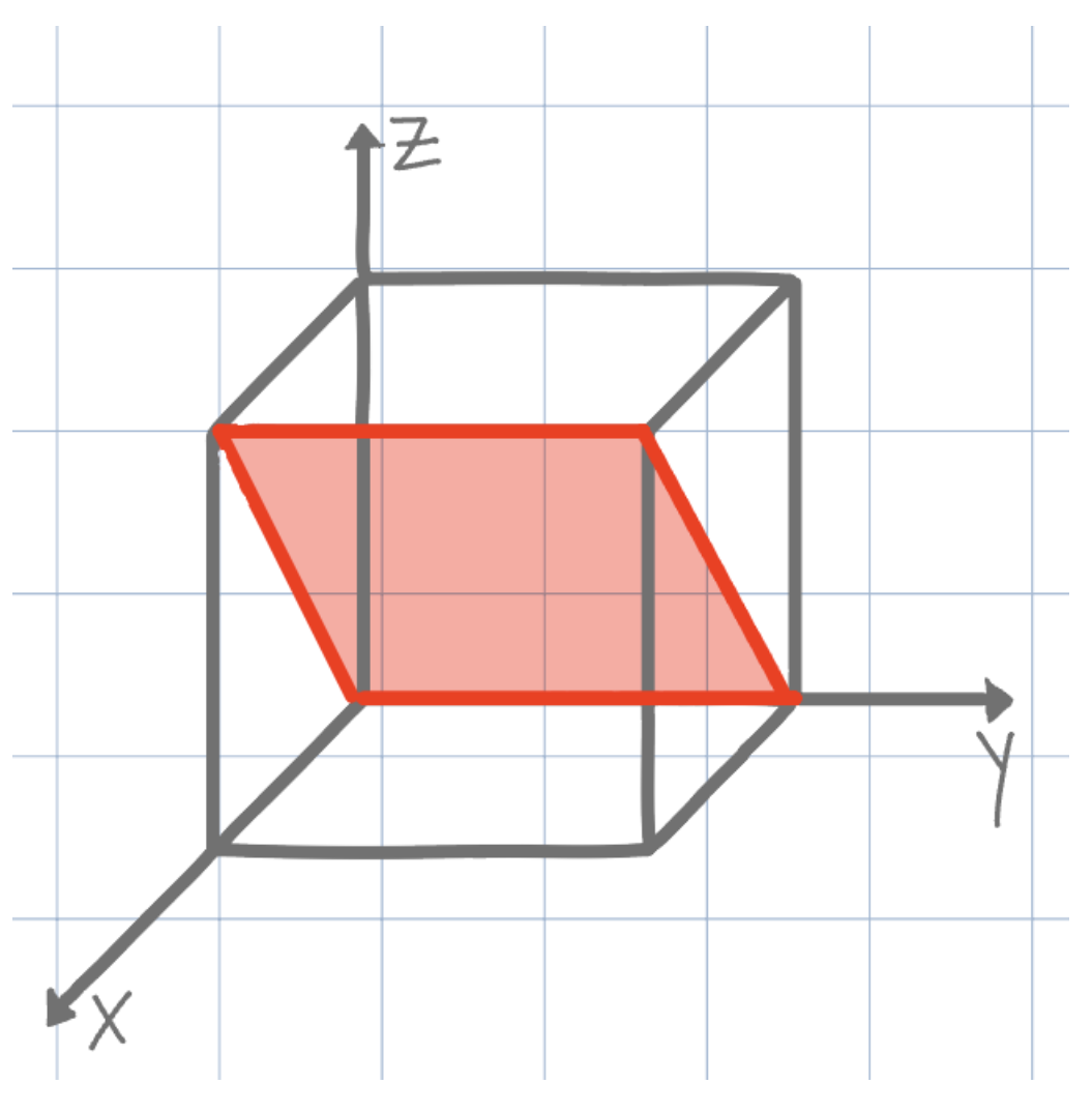 <p>What is the direction shown on the unit cell below?</p>