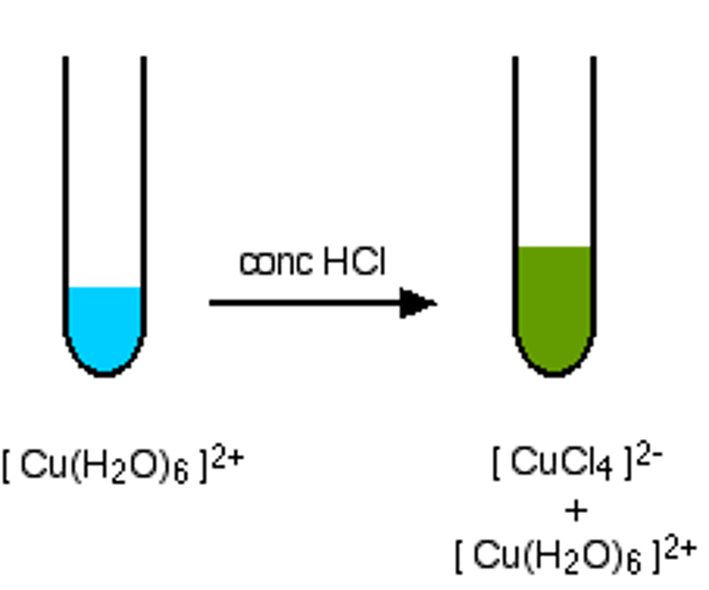 <p>[CuCl-(4)]2-</p><p>yellow</p>