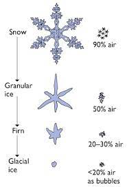 <p>name the diagram</p>