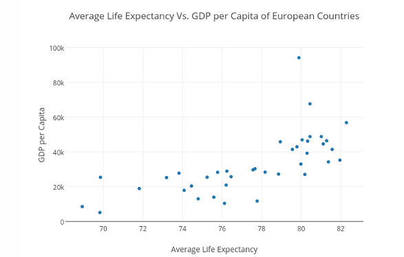 <p>Scatter Plots</p>