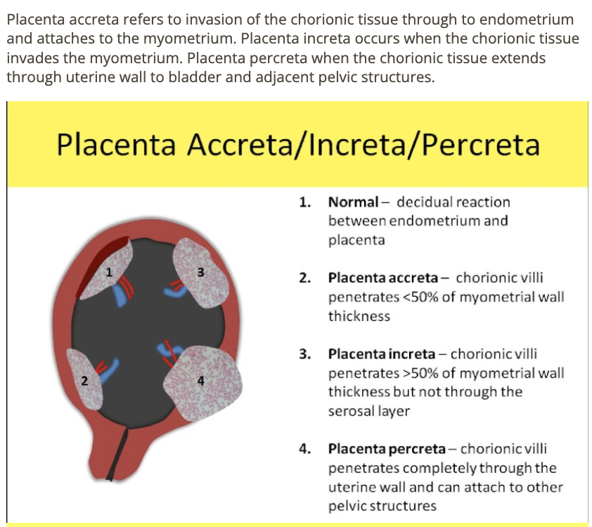 <p>d) placenta percreta</p>