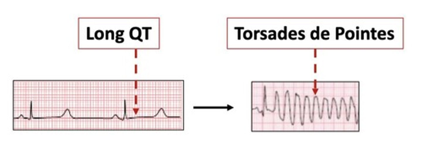 <p>Refractoriness is the period during which <u>depolarization is not possible</u>; K+ channel <u>blockade</u> prolongs this period, <u>increasing</u> effective refractory period (ERP).</p>