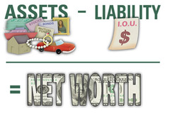 The amount by which the value of a persons assets exceed or falls behind the value of their liabilities