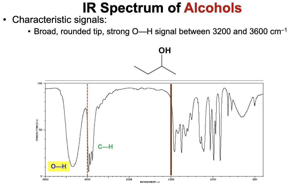 <p>An alcohol only group will demonstrate a very broad signal ranging from 3200 to 3600 <mark data-color="rgba(0, 0, 0, 0)" style="background-color: rgba(0, 0, 0, 0); color: inherit;">cm<sup>-1</sup>, with a rounded tip. </mark></p>