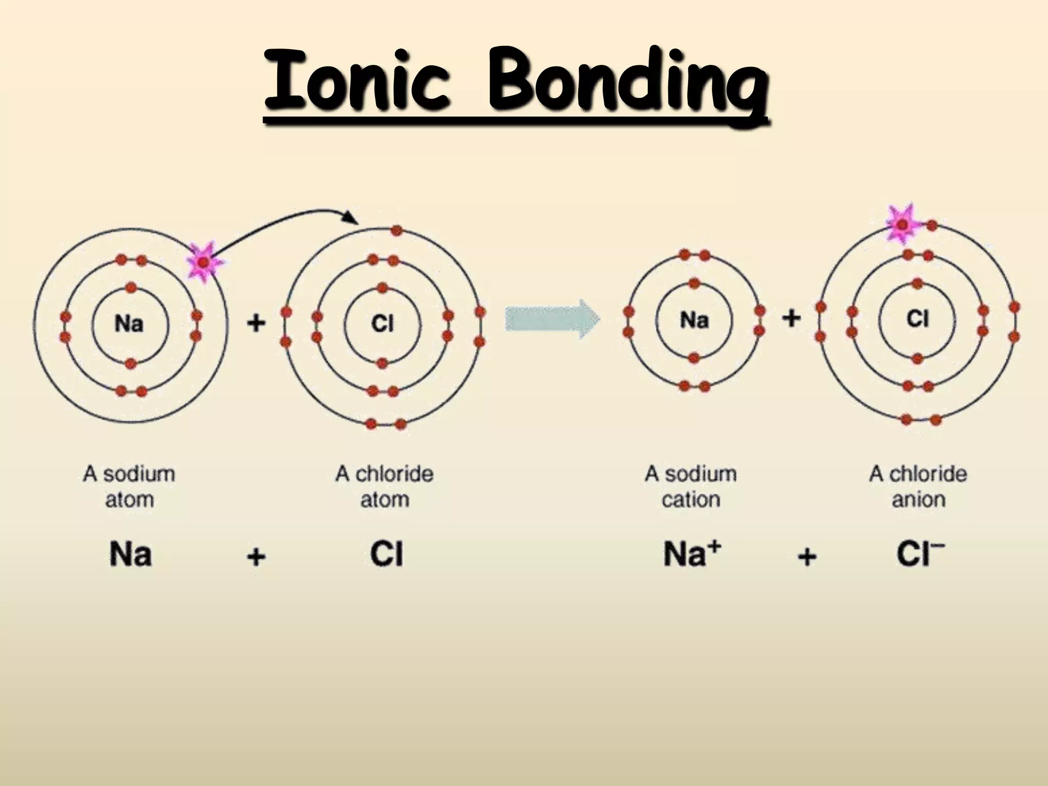 <ol><li><p><strong>Make sure to draw arrows</strong></p></li><li><p><strong>The + and - are opposite of what you think</strong></p></li></ol><p></p>