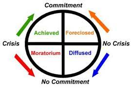Achieved, foreclosed, moratorium, diffused