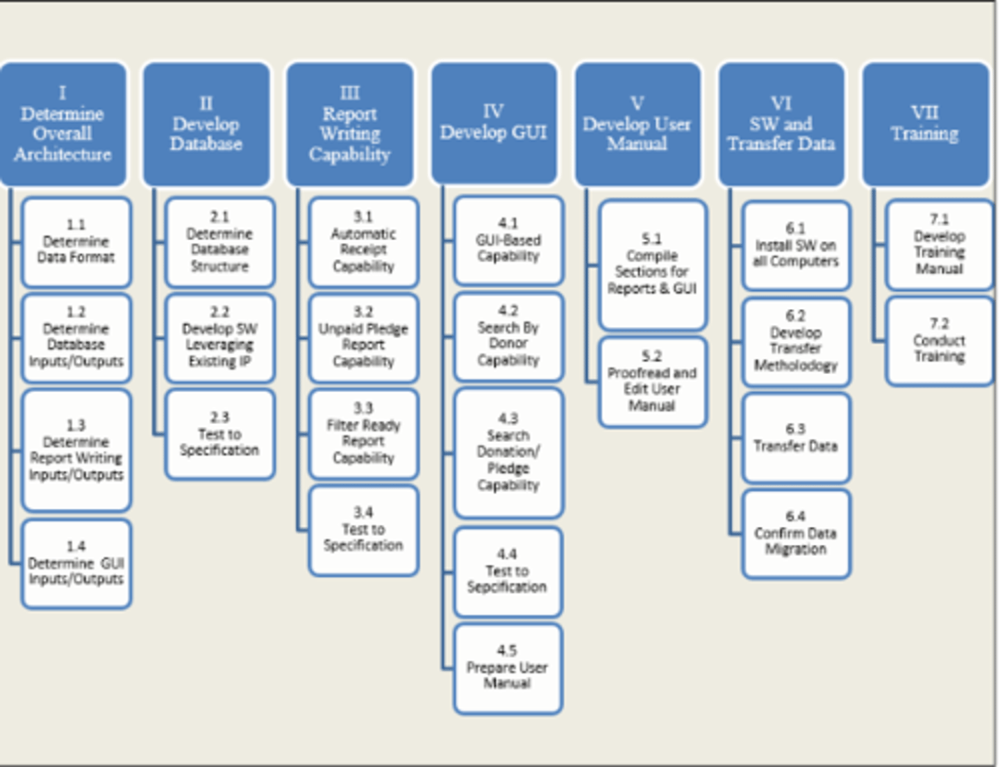 <p>Determine data format</p>