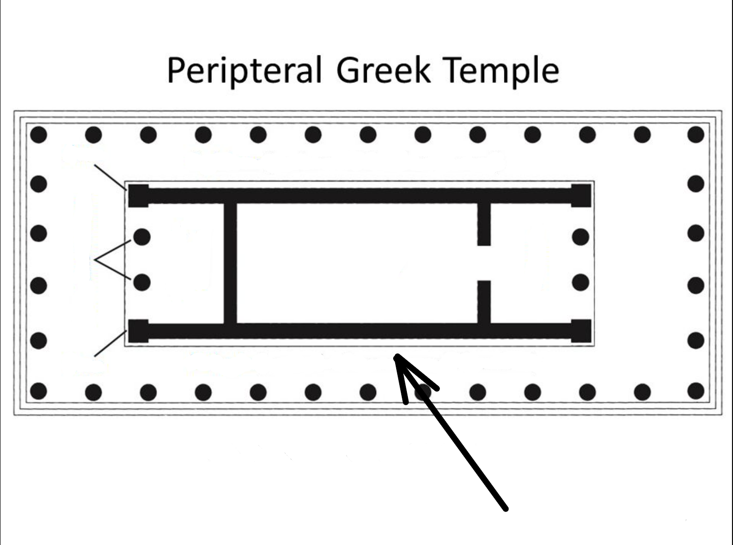 The inner chamber that house the statue of the god/goddess the temple for 