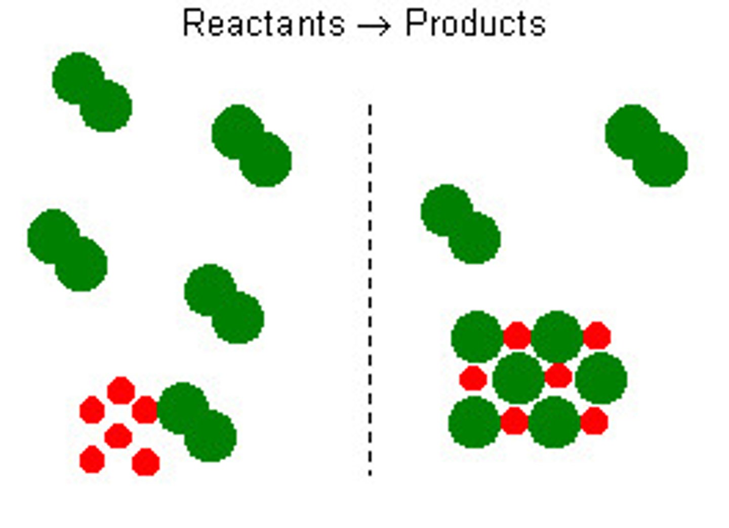 <p>A starting material in a chemical reaction (substrates are reactants when enzymes are present)</p>