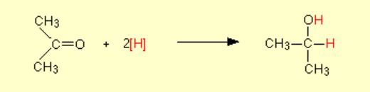 <ul><li><p>Product: Secondary alcohol</p></li><li><p>NaBH4 or LiAlH4</p></li><li><p>CH3COCH3 + 2[H] → CH3CH(OH)CH3</p></li></ul>