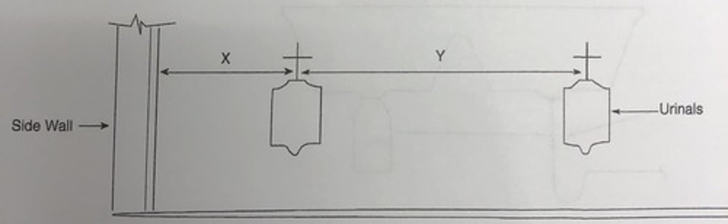<p>The distance Y shall be not less than ____________________.</p><p>a. 12 inches</p><p>b. 15 inches</p><p>c. 24 inches</p><p>d. 30 inches</p>