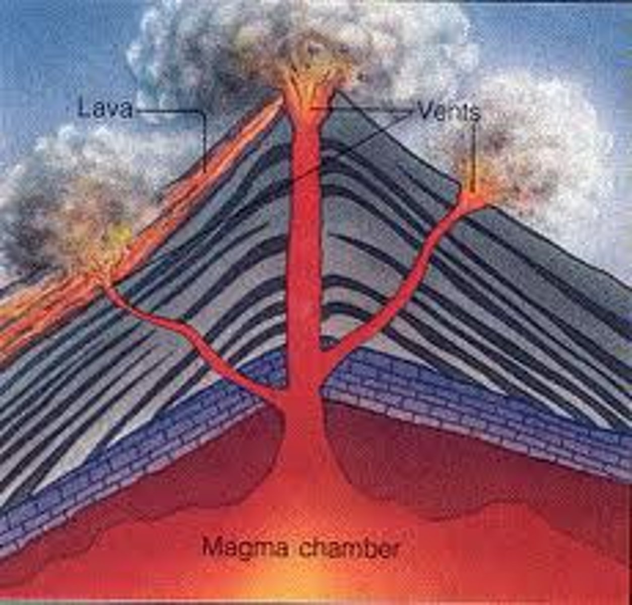 <p>A molten mixture of rock-forming substances, gases, and water from the mantle</p>