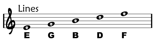 <p>Treble Clef Lines</p>