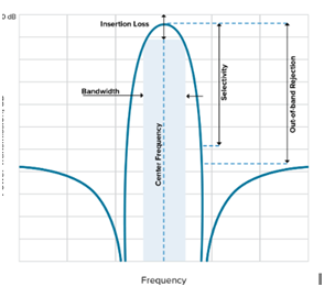 <p><span><span>The range around the Center Frequency: 50% higher + 50% lower</span></span></p>